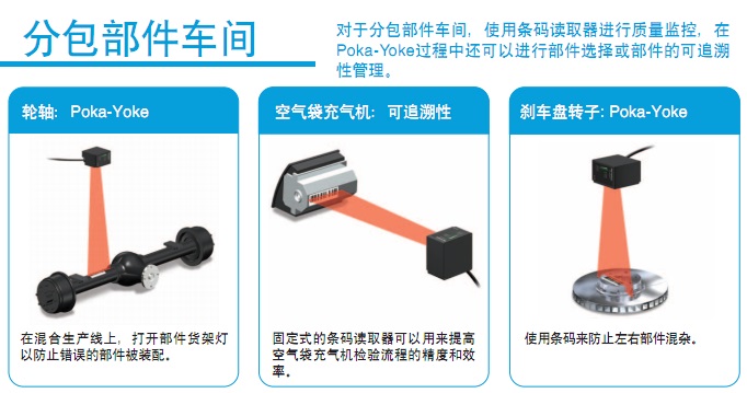 部件车间条码