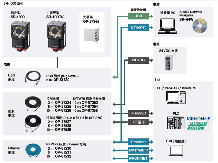 基恩士Keyence SR-1000W系统连接图